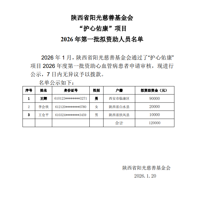 陕西省阳光慈善基金会“护心佑康”项目2026年第一批拟资助人员名单