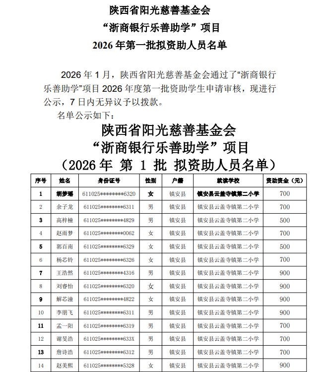 陕西省阳光慈善基金会“浙商银行乐善助学”项目2026年第1批拟资助人员名单