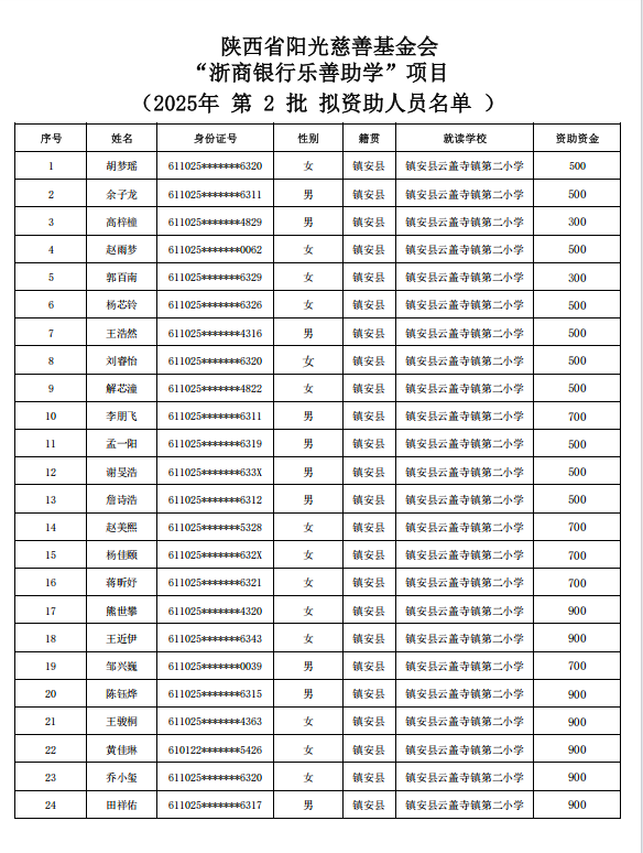 陕西省阳光慈善基金会“浙商银行乐善助学”项目 2025年第二批拟资助人员名单